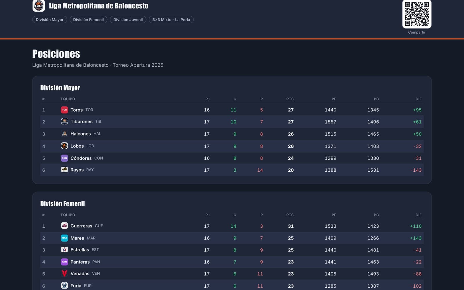 Web: Posiciones que se actualizan solas
